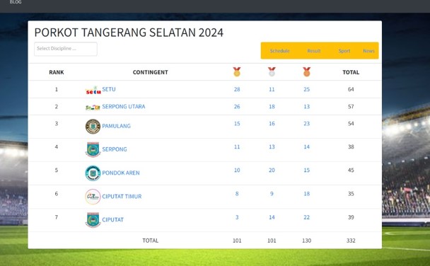 Tuan Rumah Tersingkir, Kecamatan Setu Kembali Pimpin Klasemen Sementara Porkot